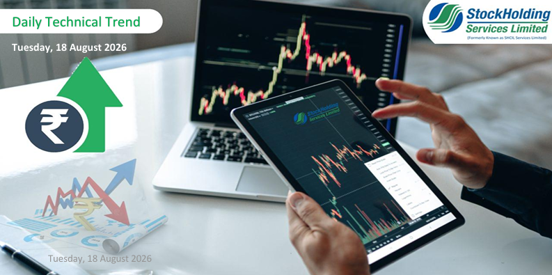 Daily Technical Trend